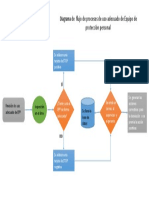 Uso de EPP Diagrama