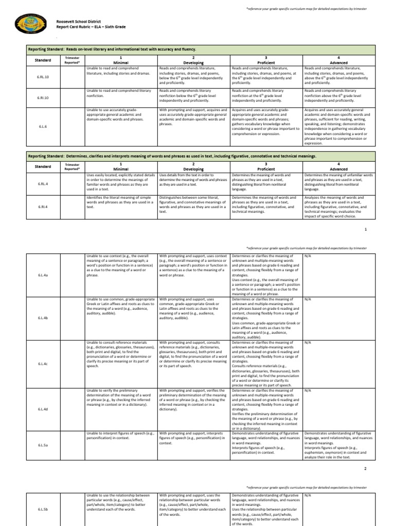 Sixth Grade ELA Report Card Rubric Standards and Performance Level