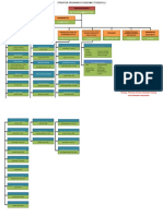 Struktur Organisasi Puskesmas Toddopuli