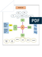 Tugas Sesi 1. Mind Map KP - Siti Amanah