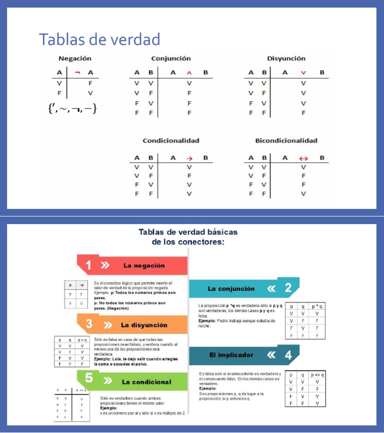 Tablas de Verdad Básicas para Los Concectores PDF PDF