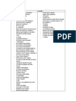 Materiales para Comprar Allá