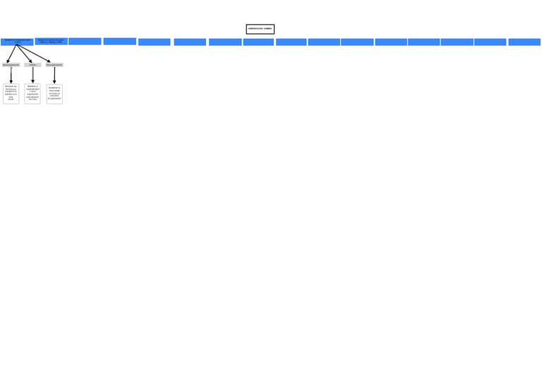 Mapa Conceptual Gerencia Pdf Pdf