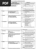 Nota Penting Moral T4