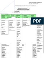 Struktur Organisasi Mutu PKM 2023