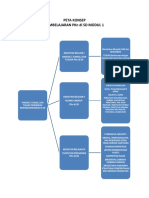 Tugas Partisipasi (Peta Konsep)