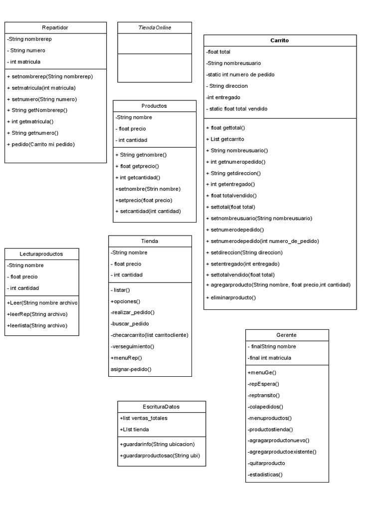 Diagrama Uml Mpoo 2023-2 Proyecto 1 (1) .Drawio | PDF | Ingeniería de ...