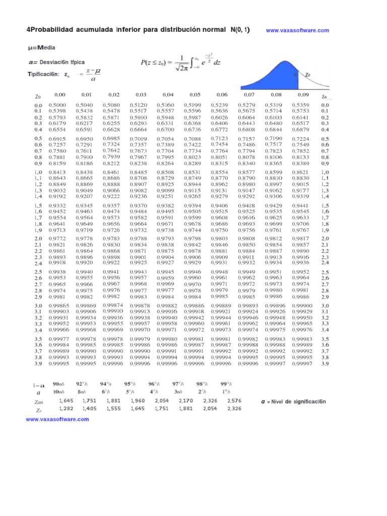 Tabla de Distribución Normal Estándar | PDF | Business | Home & Garden