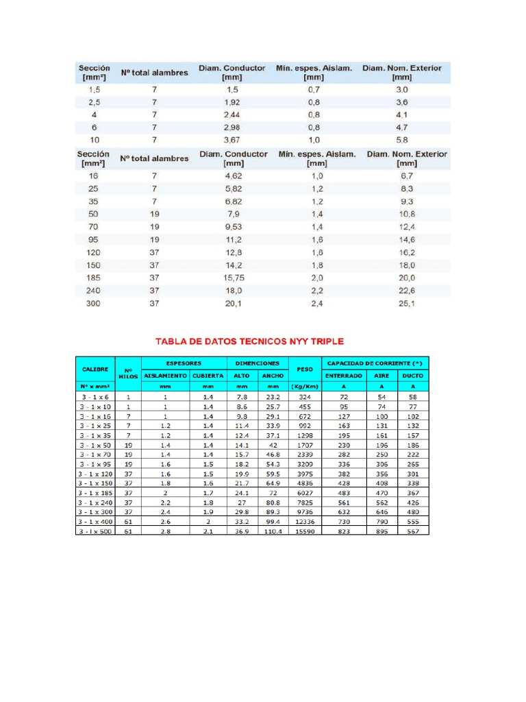 tabla-de-cables-electrico-mm-a-mm2-pdf