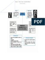 Semana 7 Tema 1 Tarea Escuela Neoliberal - Compress PDF