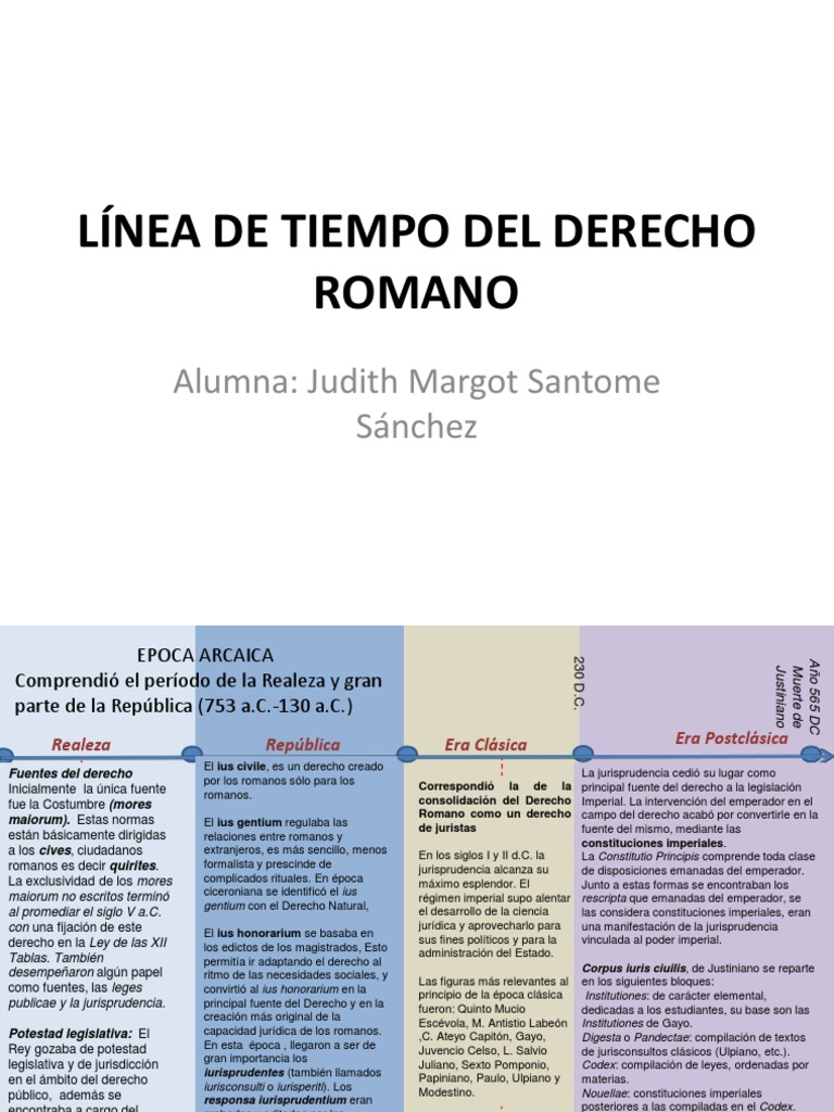 anexo-linea-de-tiempo-del-derecho-romano-pdf-pdf-ley-romana