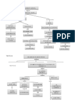 COMO RECORDAR TODO LO QUE LEEMOS-MAPAS CONCEPTUALES