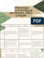 Diferencias Entre El Enfoque de Keynes, Marx y Hayek