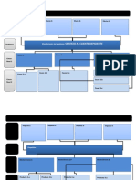 Árbol de Problemas De: Servicio Al Cliente Deficiente