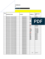 Daily Forward Sales report February-2023