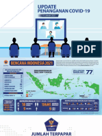 Update Percepatan Penanganan COVID-19 Di Indonesia PDF