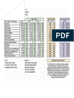 análisis-estado-resultados-empresa-sapos-proyección-2023