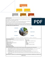 Microclimate Responsive Architecture