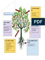 Esquema Del Árbol