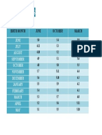 Ages For Eccd List