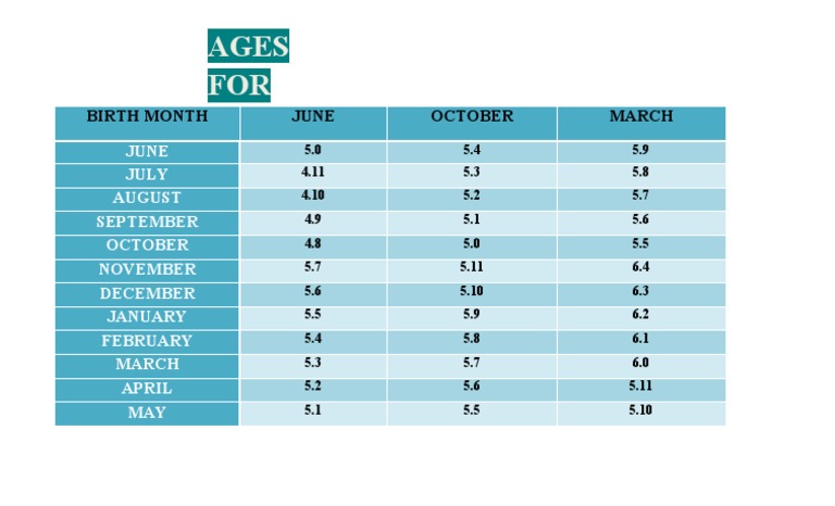 ECCD Age Growth Chart Overview | PDF