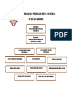 Carta Organisasi Program RMT PDF