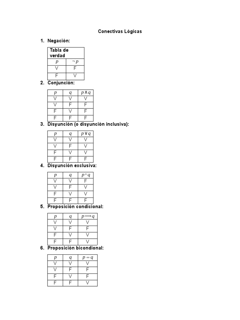 Tablas de Verdad (Matemática Discreta) PDF