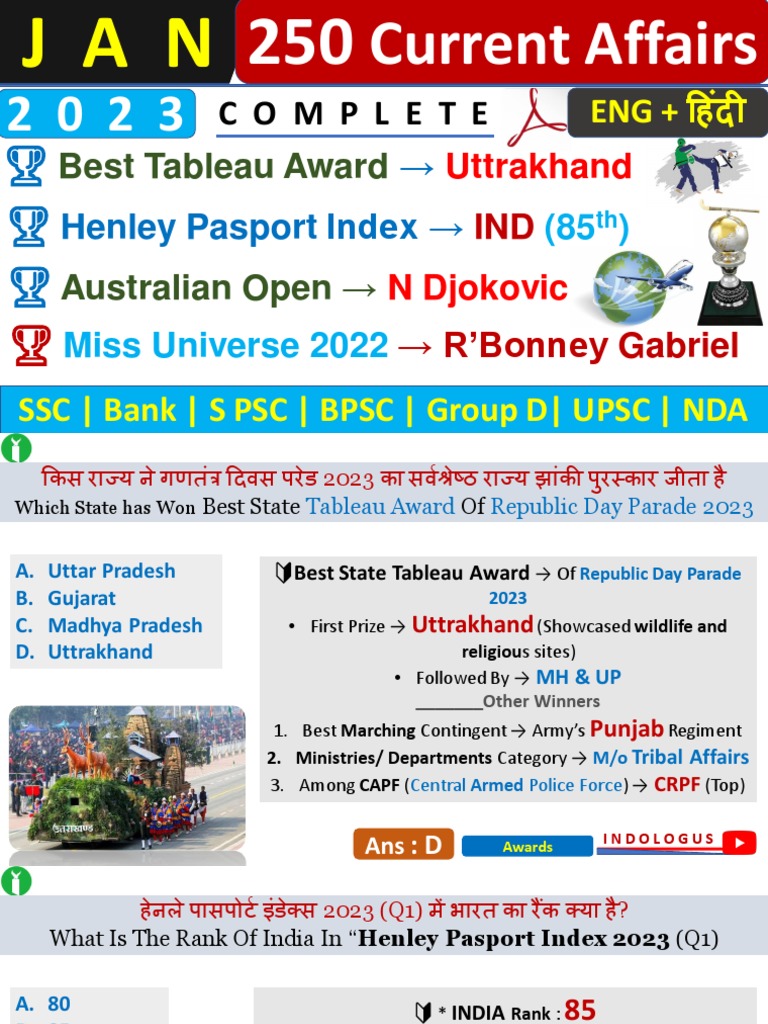 Current Affairs for Competitive Exams | PDF