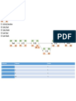 Time MGMT - 0&1 Start diff-PD