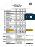 Ultima Jornada de 97 Juvenil