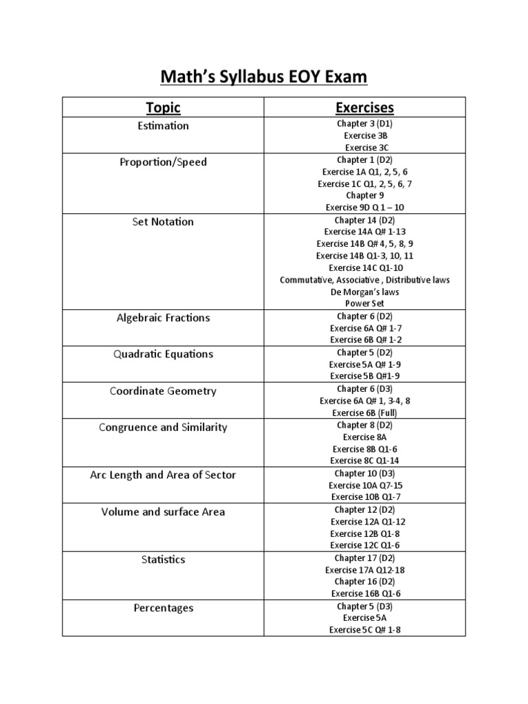 Grade 8 Math Syllabus Overview | PDF | Mathematics | Algebraic Geometry