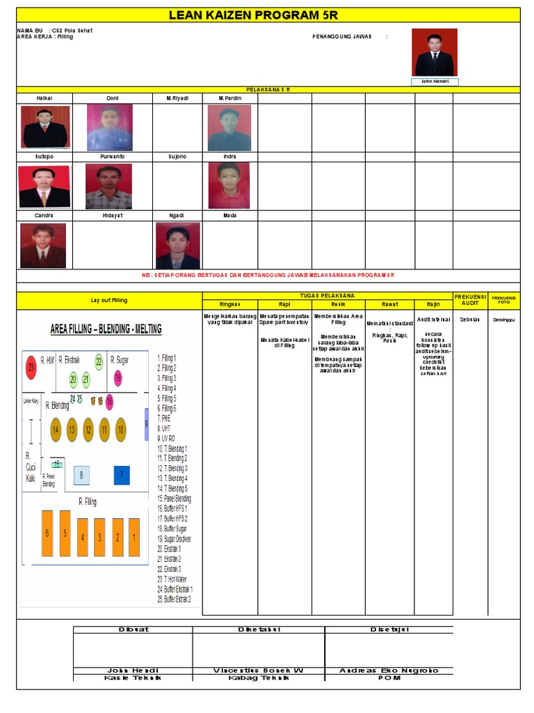Program Lean Kaizen 5R di Filling | PDF