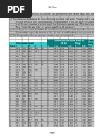 Shewhart Control Chart Constants | PDF