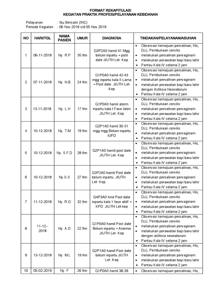 Rekapan Witan 2019 | PDF