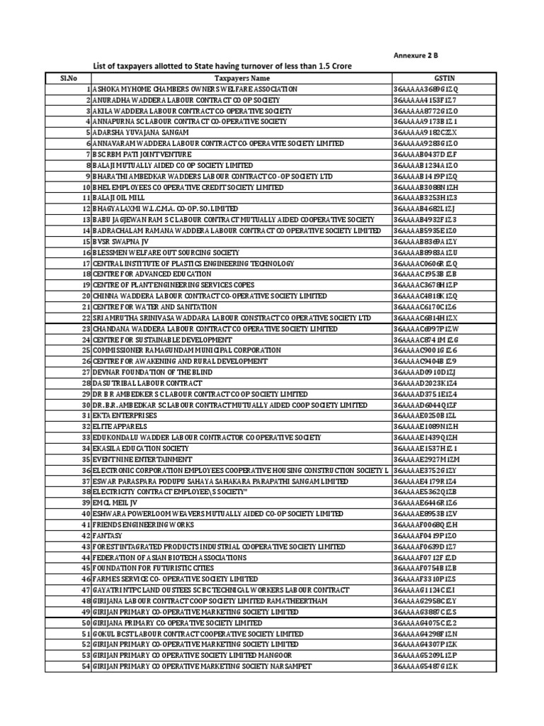 Annexure 2B 131848 PDF | PDF | Cooperative | Business