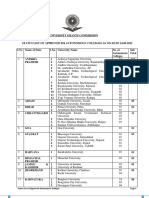 Latest 832 Auto Colleges16 06 2021 PDF