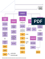 Resum Llico 3 PDF