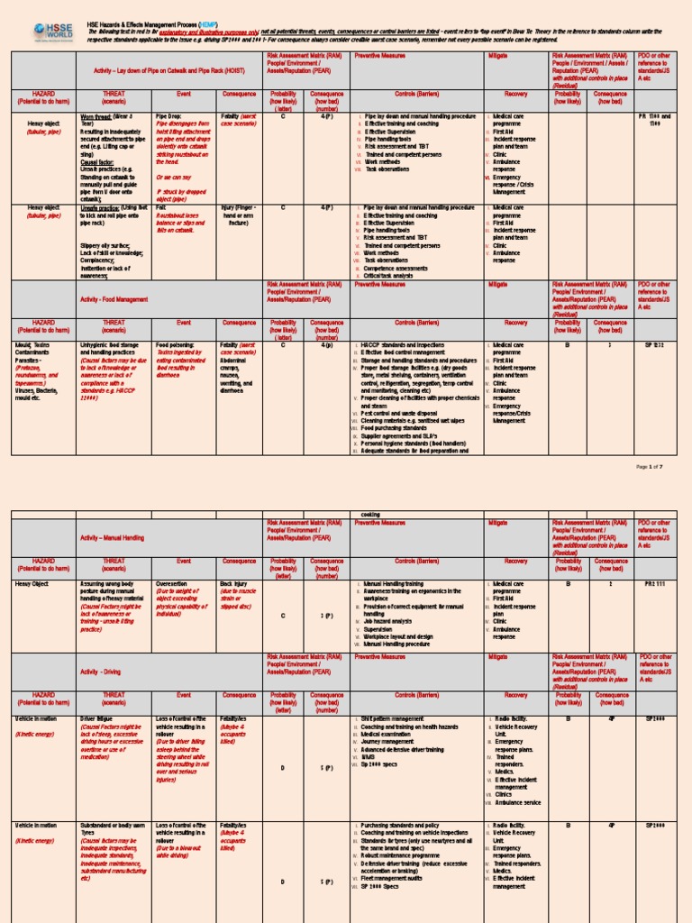 HSE Hazards Effects Management Process HEMP | PDF | Risk | Risk Assessment