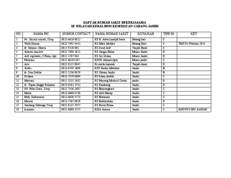 7.1.2ep5 DAFTAR RUMAH SAKIT BEKERJASAMA PDF