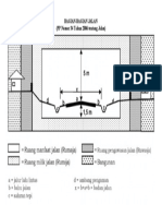 Bagian Jalan Sesuai PP Jalan