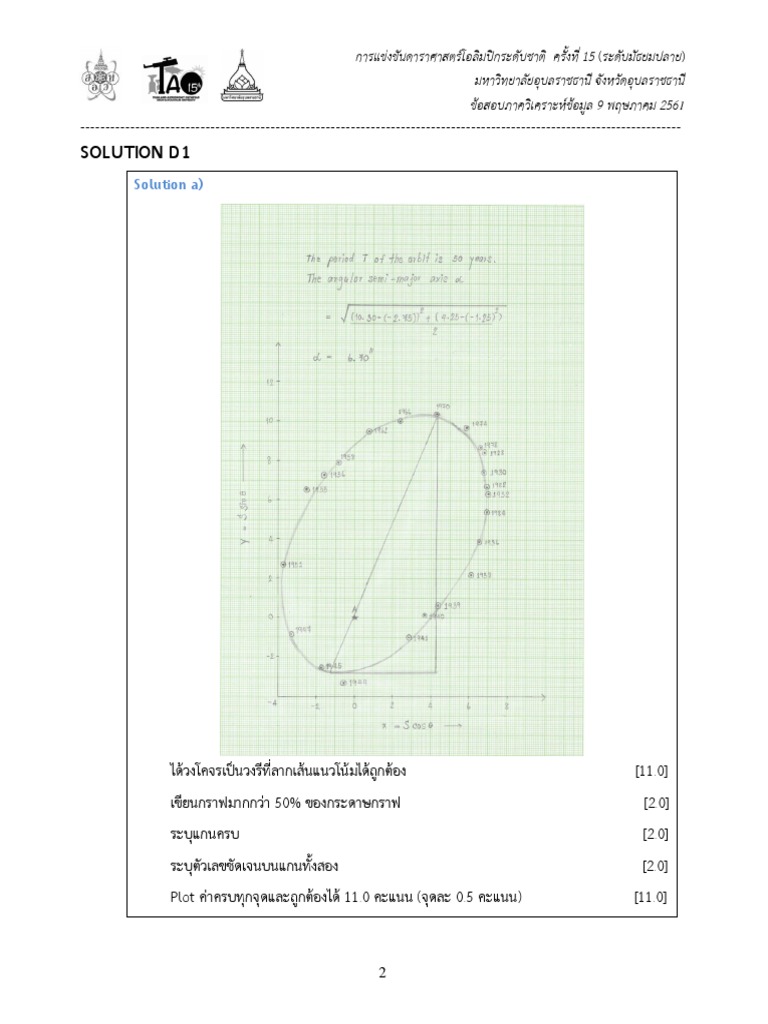 Dataanalysis solutions senior 2561 tao 15 ubu pdf