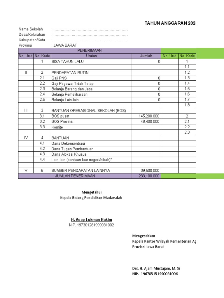 Contoh RKAM - Madrasah - Negeri - 2023 | PDF