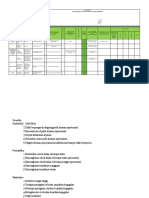 FMEA Satuan Pelayanan Pertekstilan