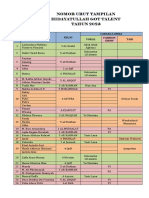 Nomor Urut Tampilan HGT PDF