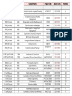 Exam details for various degree programs and subjects