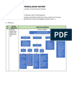 LK - Resume Pendalaman Materi PPG 2022