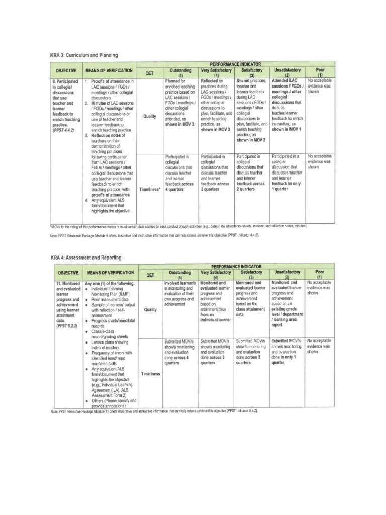 NCOI | PDF
