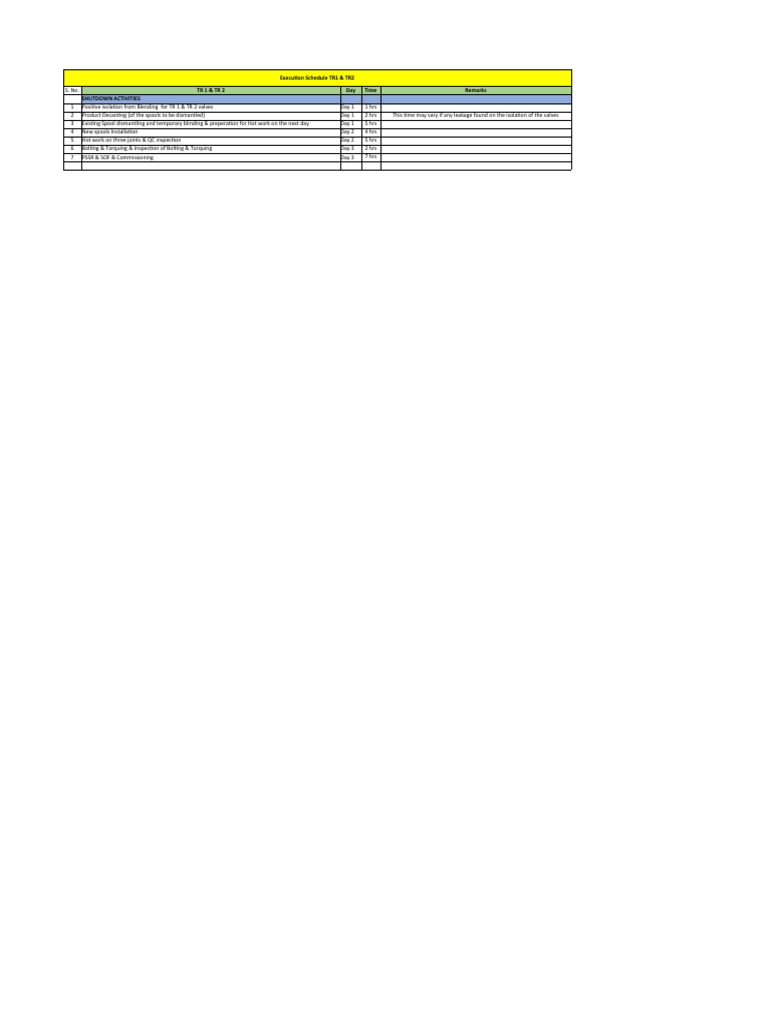 TR1 & TR2 Shutdown Execution Plan | PDF | Steel | Materials