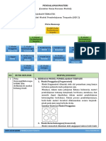 Resume Pembelajaran Tematik KB 2