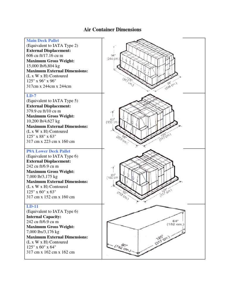 Air Container Dimensions | PDF